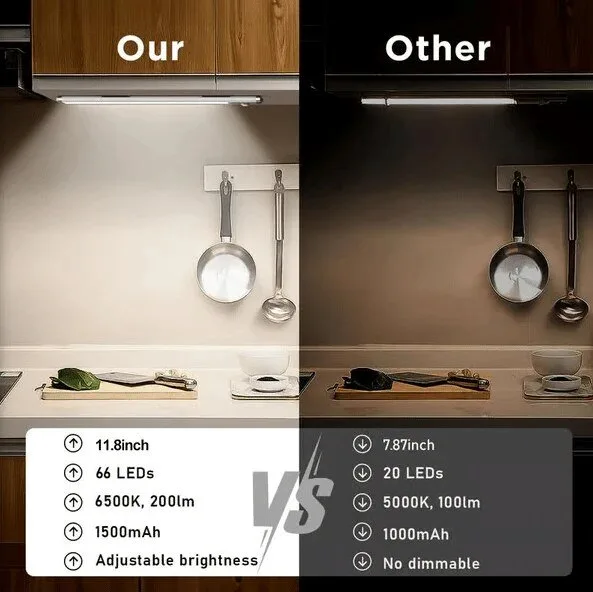 Magnetic Rechargeable LED Smart Sensor Night Light 48 Magnetic Rechargeable LED Smart Sensor Night Light